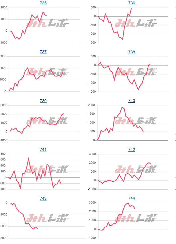 出玉スランプグラフ