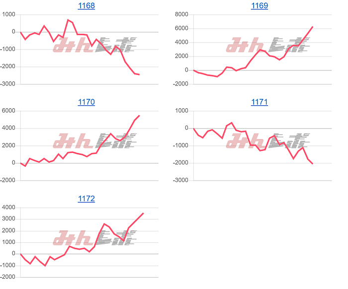 出玉スランプグラフ