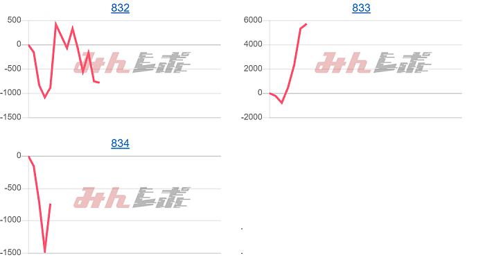 出玉スランプグラフ