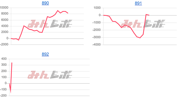 出玉スランプグラフ