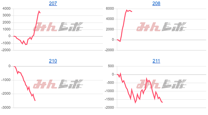 出玉スランプグラフ