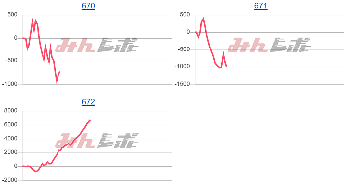 出玉スランプグラフ