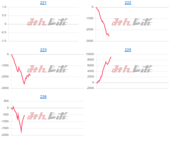 出玉スランプグラフ