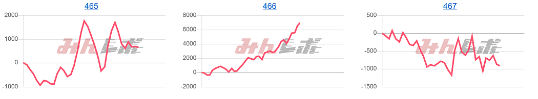 出玉スランプグラフ