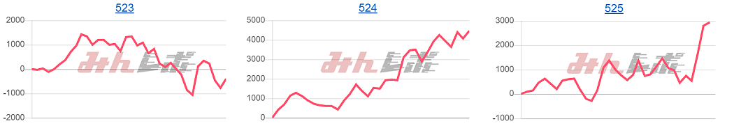 出玉スランプグラフ