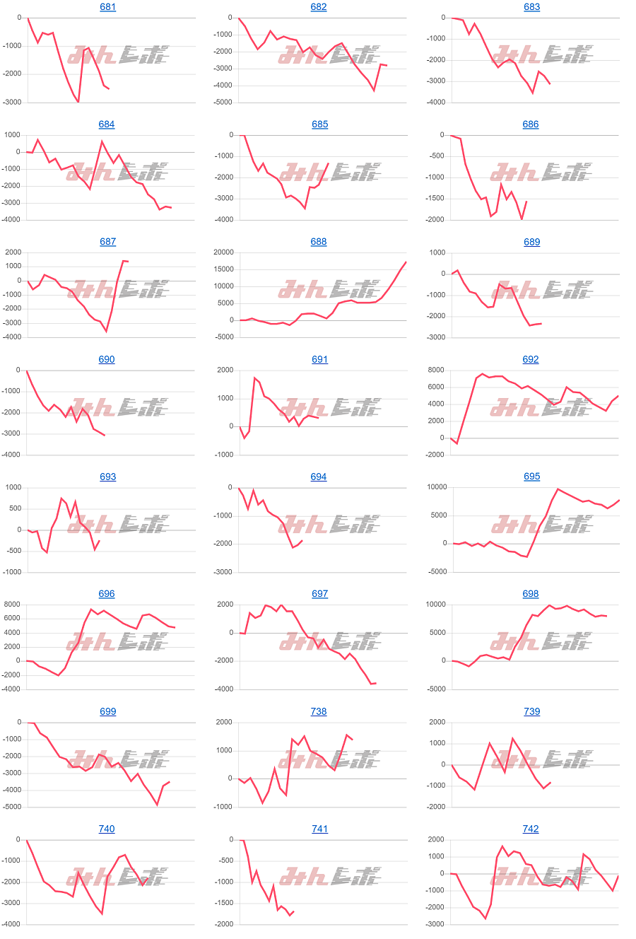 出玉スランプグラフ