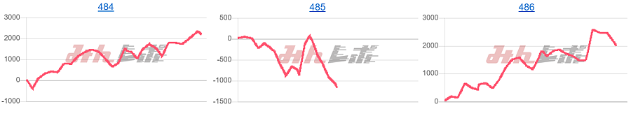 出玉スランプグラフ