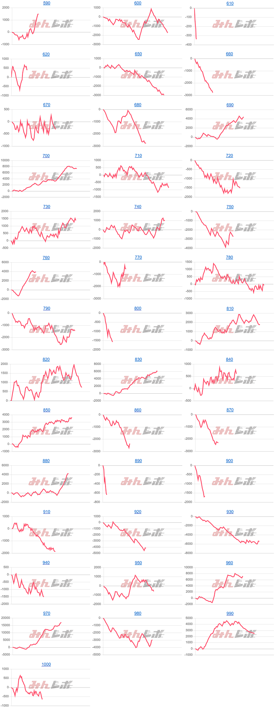 出玉スランプグラフ