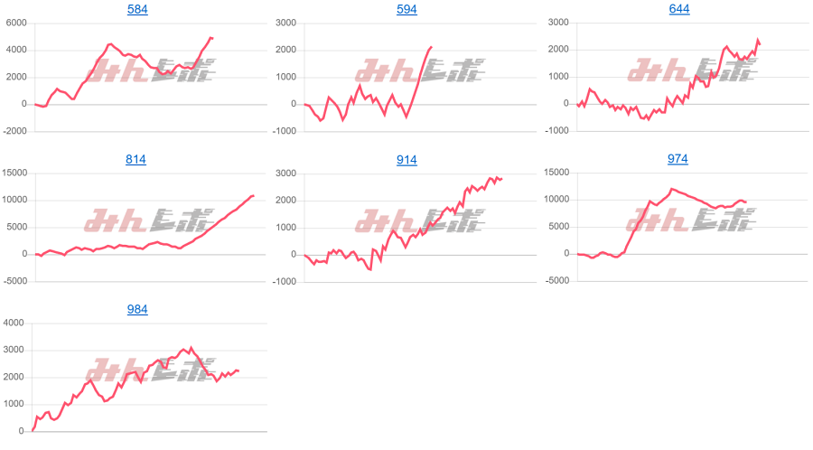 出玉スランプグラフ