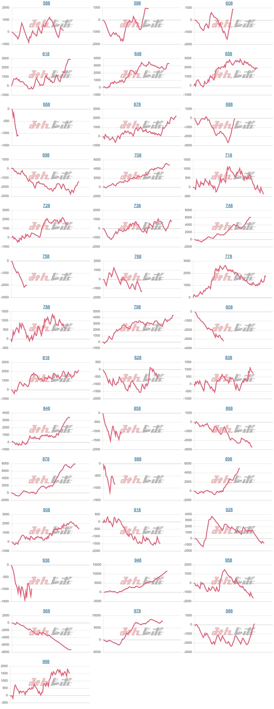 出玉スランプグラフ