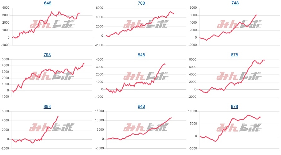 出玉スランプグラフ