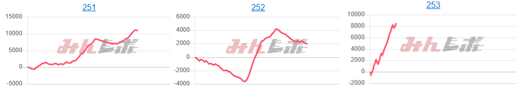 出玉スランプグラフ