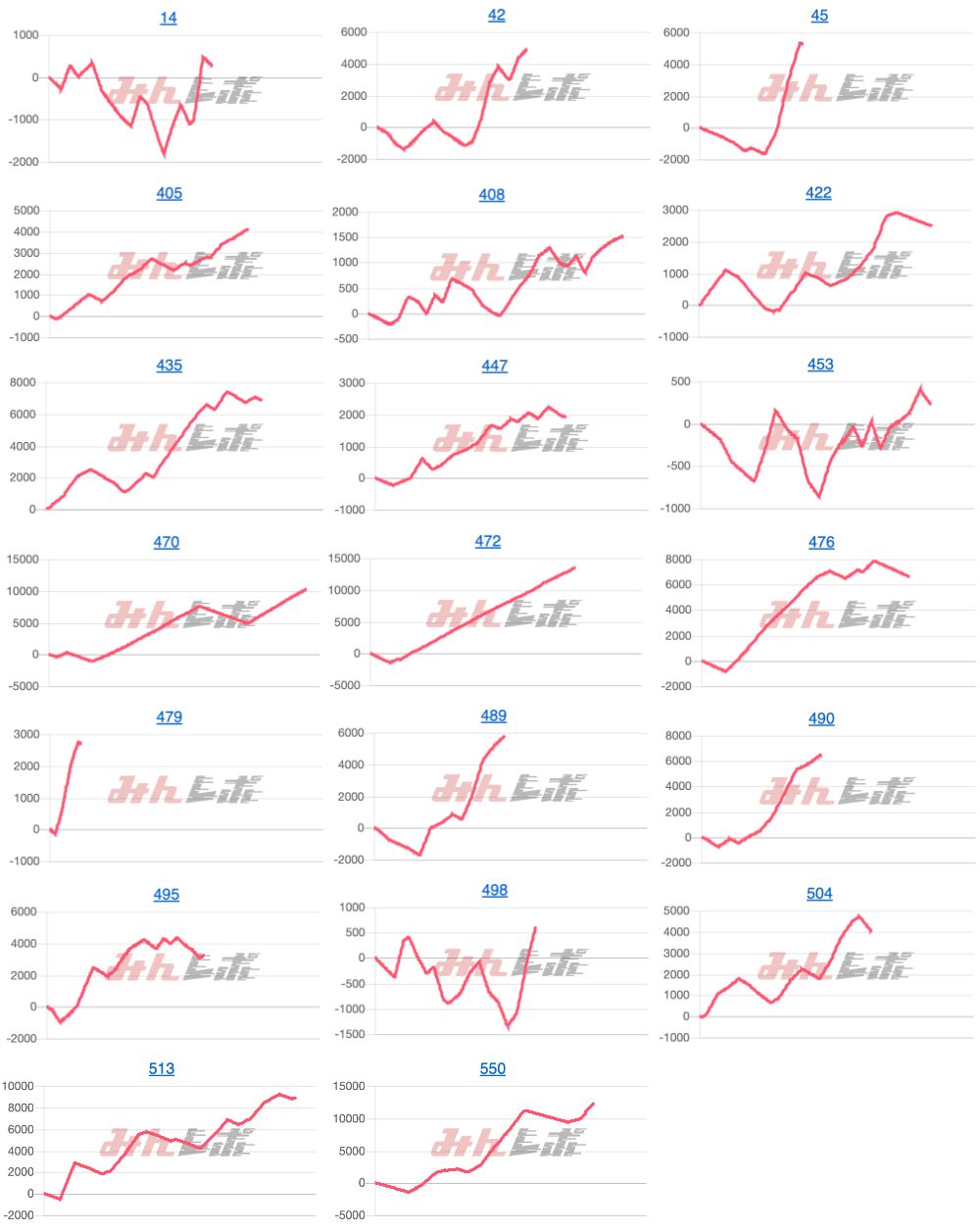 出玉スランプグラフ