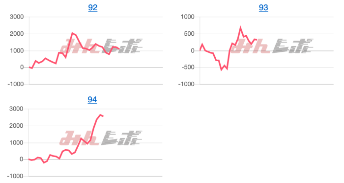 出玉スランプグラフ