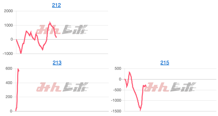 出玉スランプグラフ