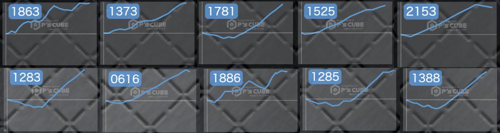 出玉スランプグラフ