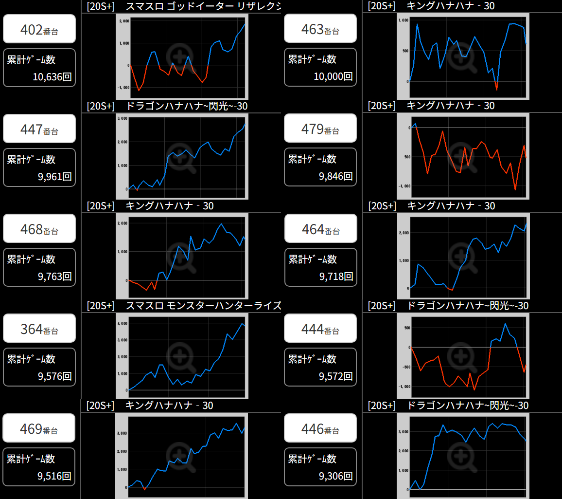 出玉スランプグラフ