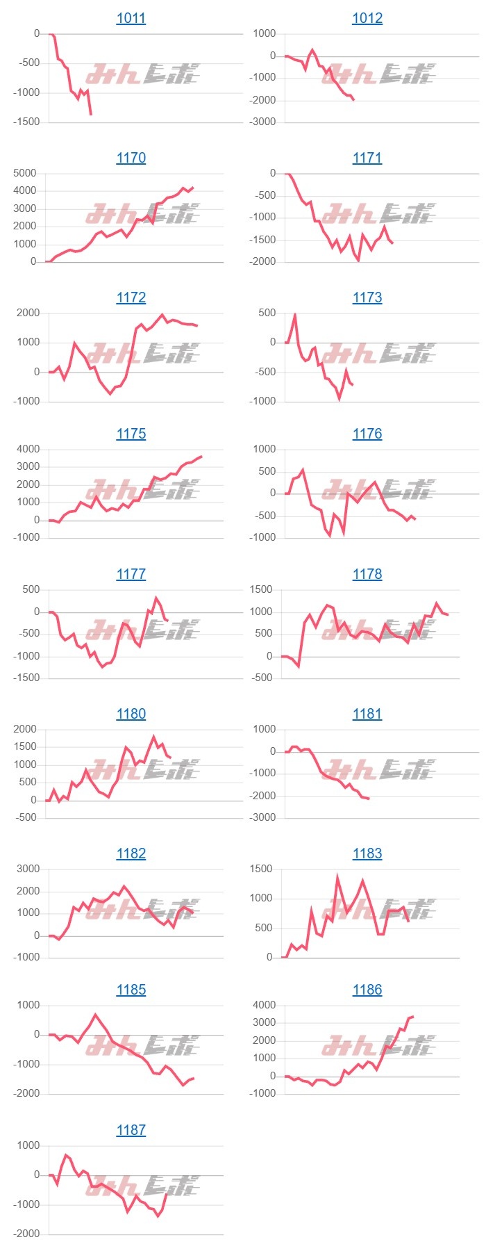 出玉スランプグラフ