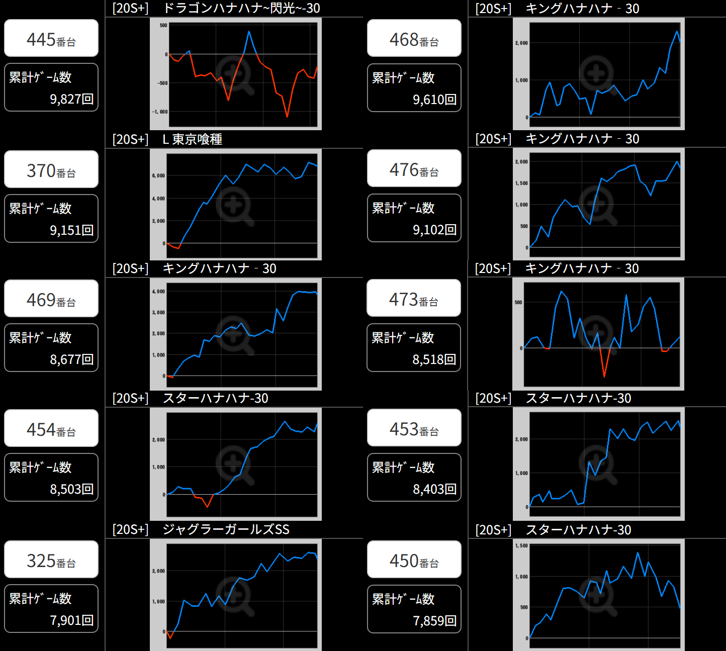 出玉スランプグラフ