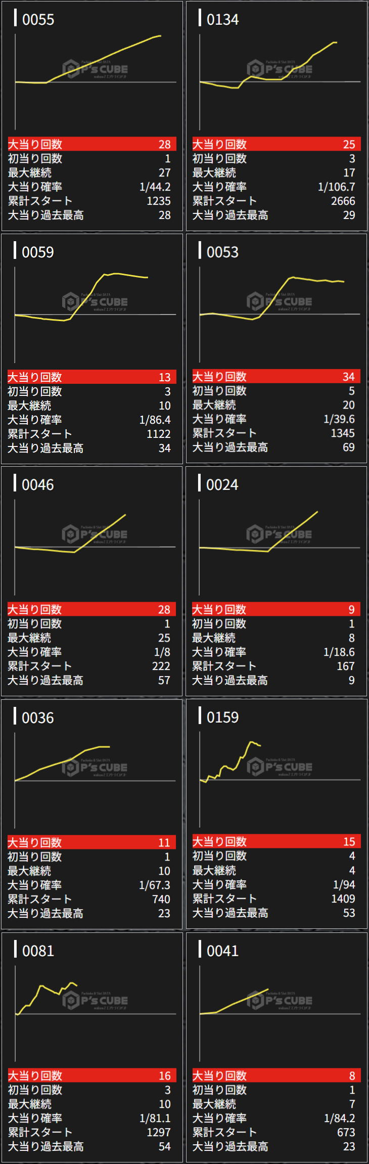 出玉スランプグラフ