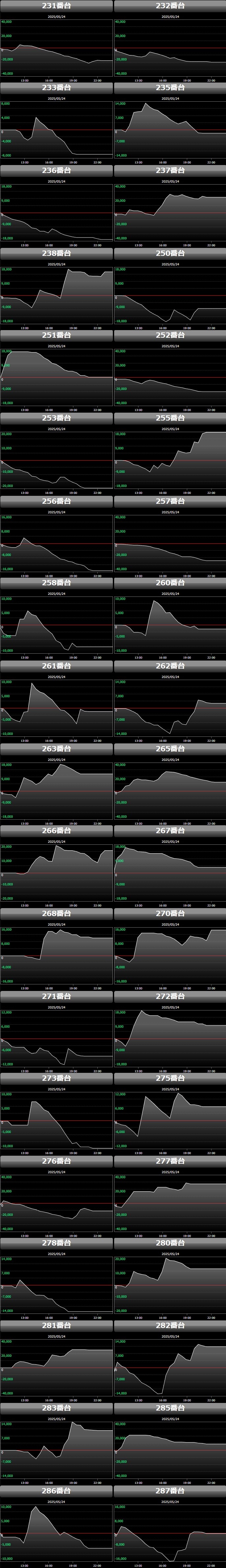 出玉スランプグラフ