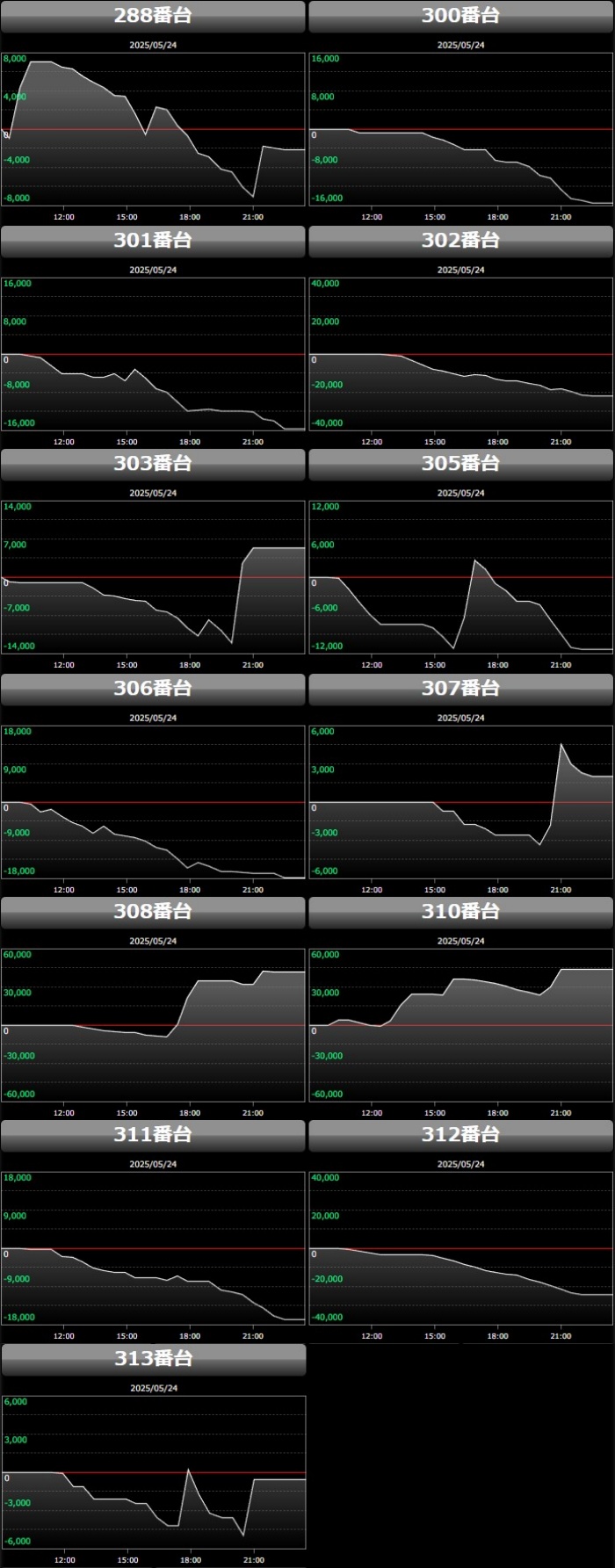 出玉スランプグラフ