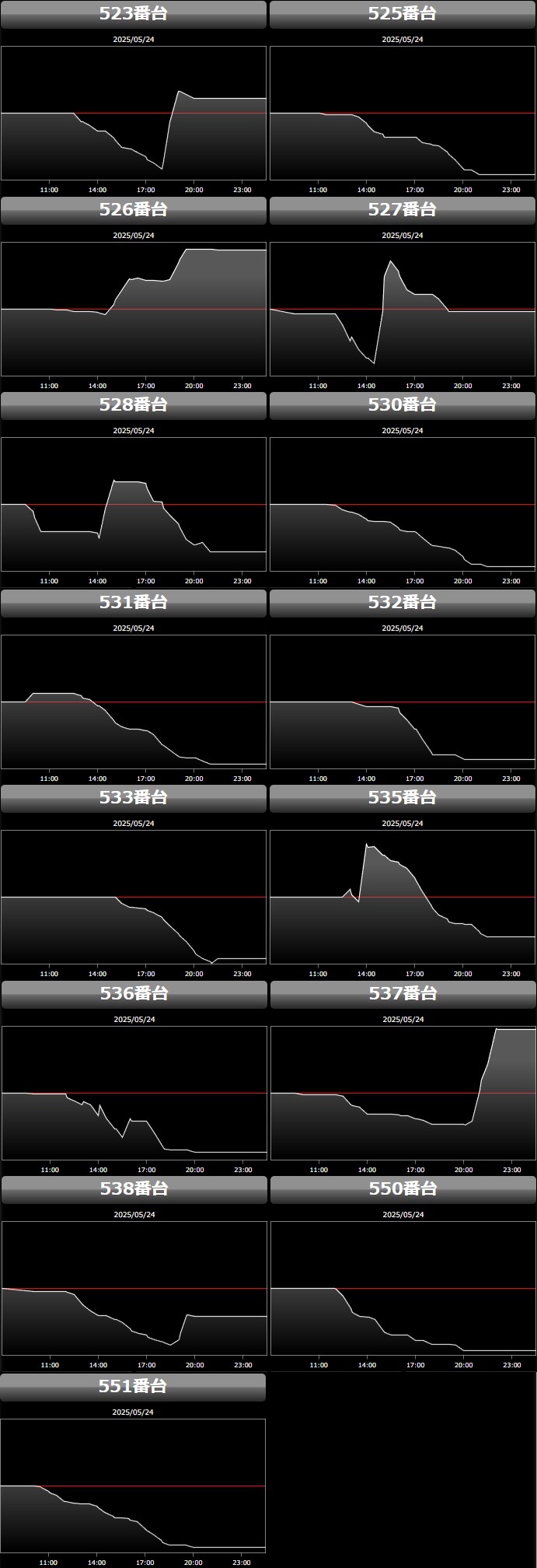 出玉スランプグラフ
