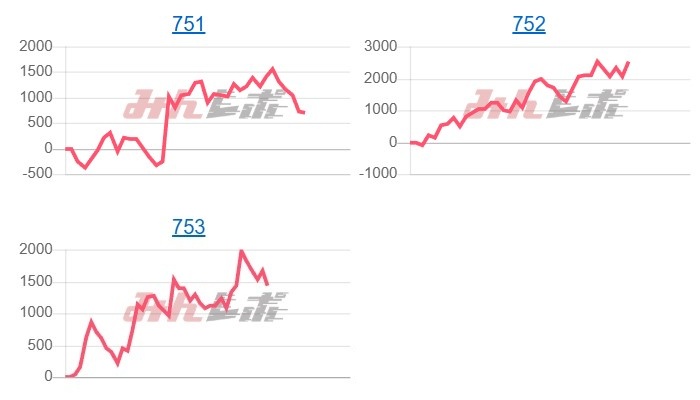出玉スランプグラフ