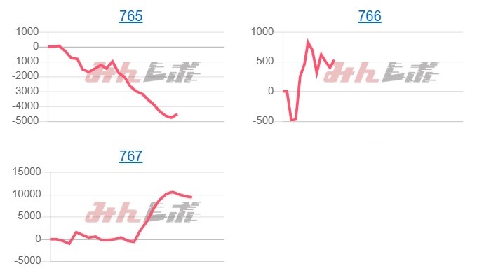 出玉スランプグラフ