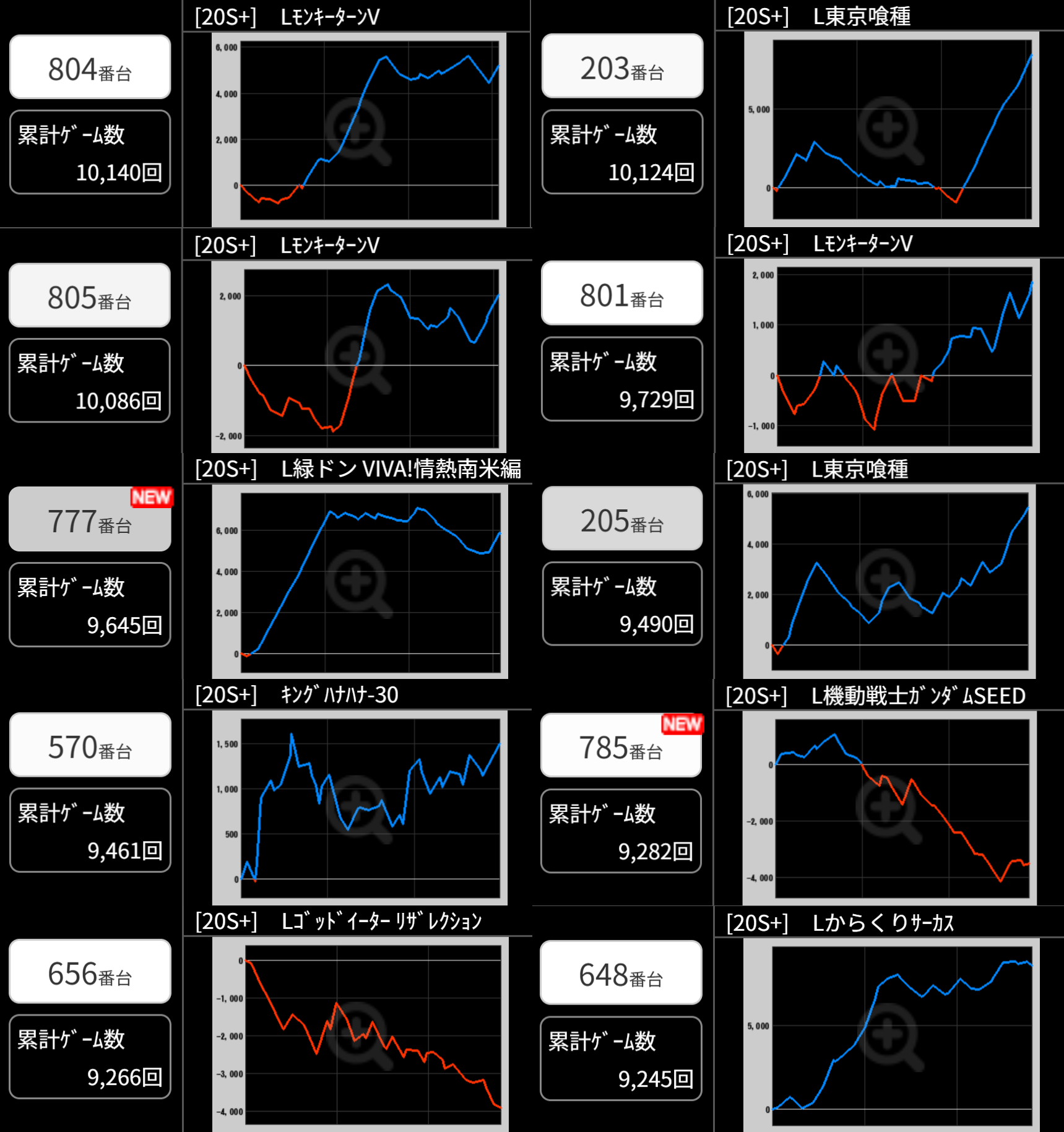 出玉スランプグラフ