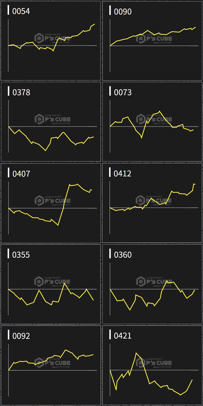 出玉スランプグラフ