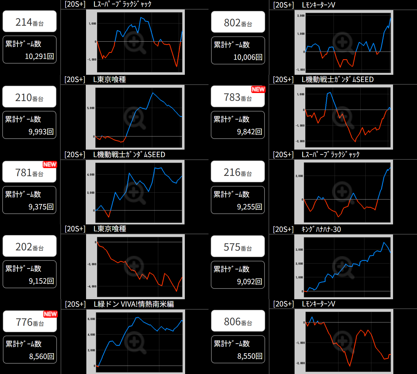 出玉スランプグラフ