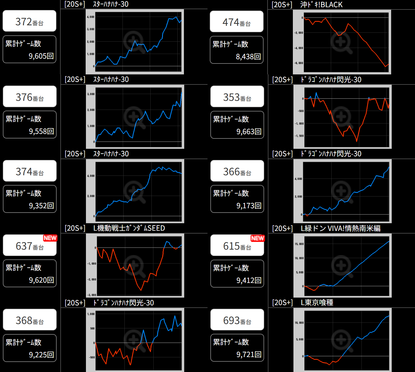 出玉スランプグラフ
