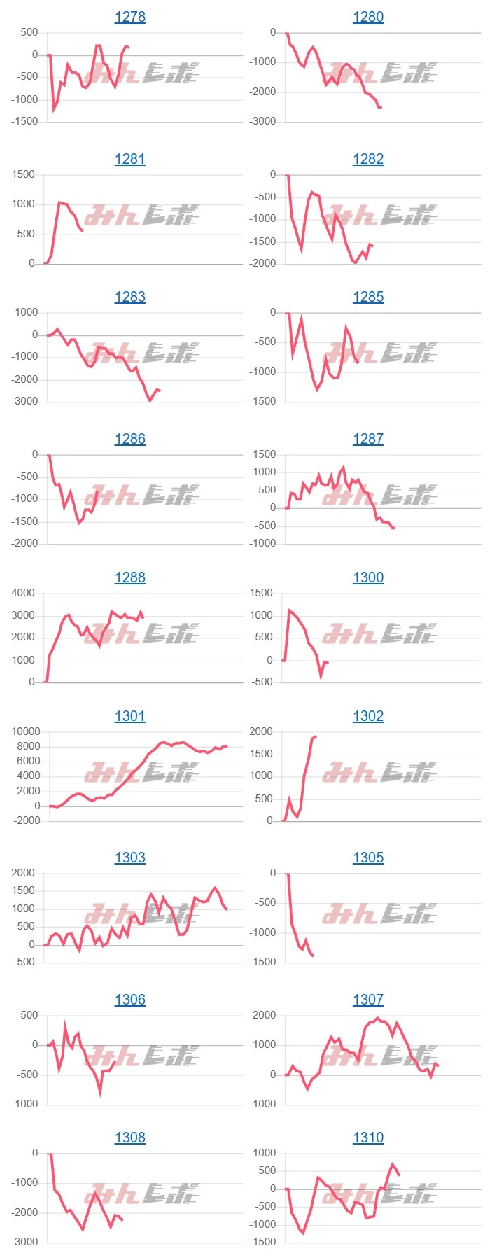 出玉スランプグラフ
