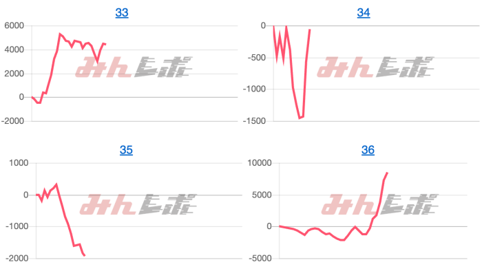 出玉スランプグラフ