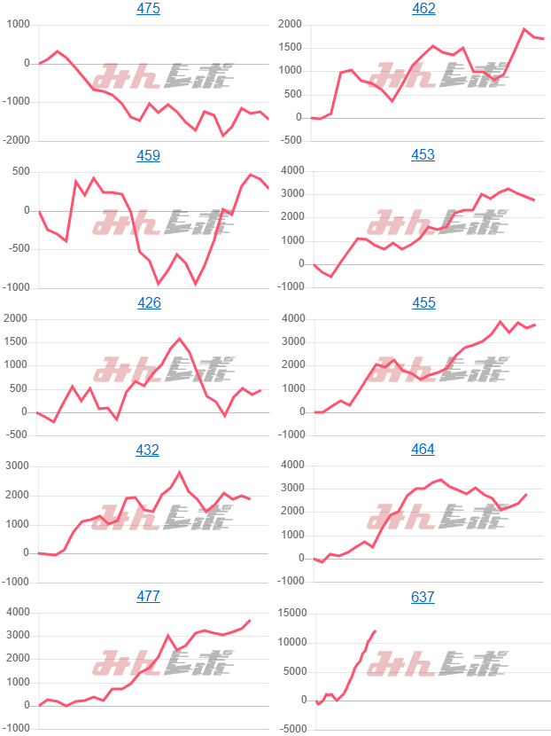 出玉スランプグラフ