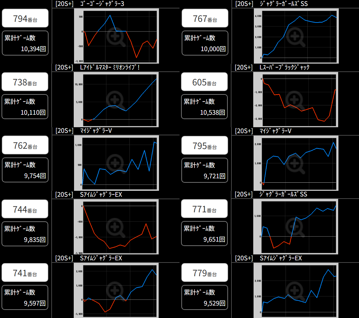 出玉スランプグラフ