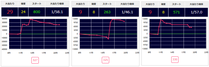出玉スランプグラフ