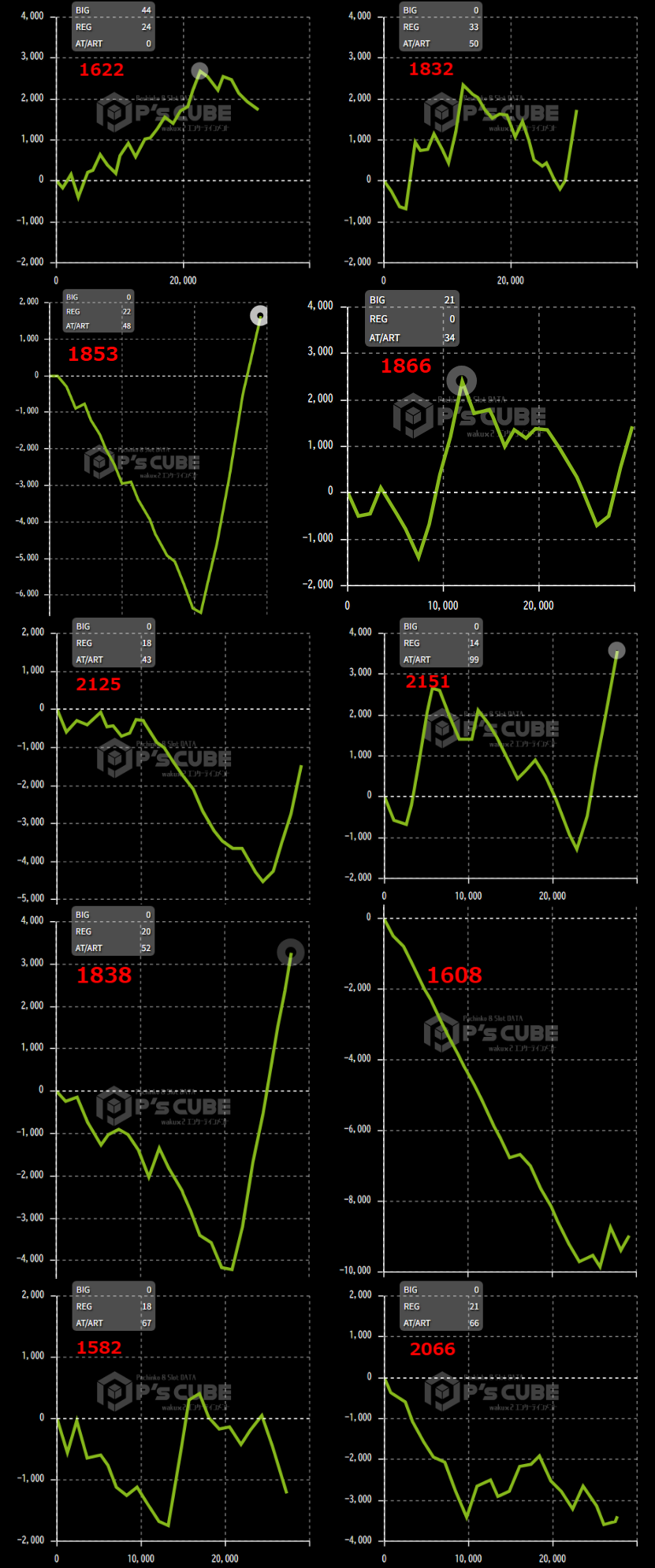 出玉スランプグラフ