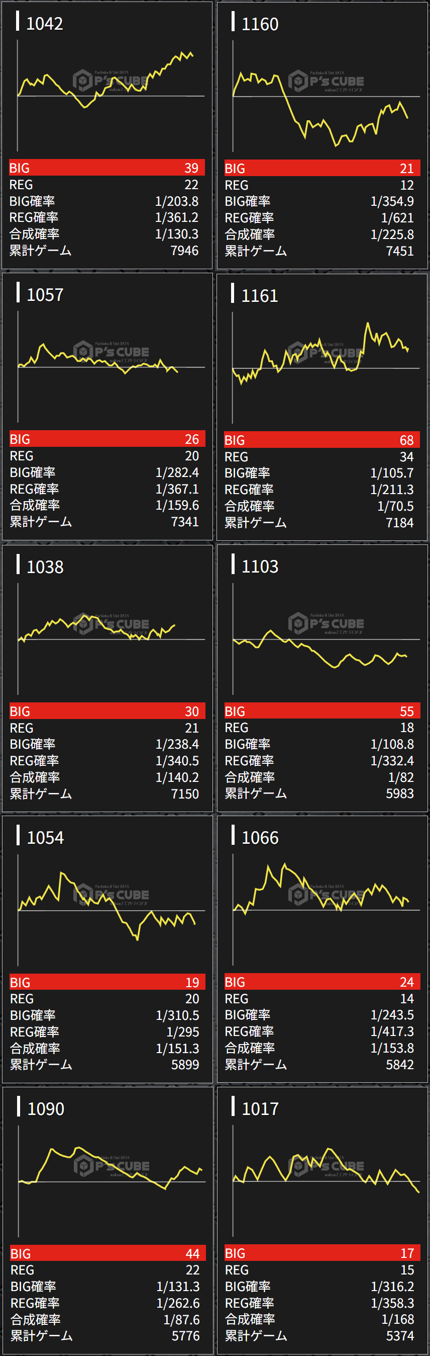 出玉スランプグラフ