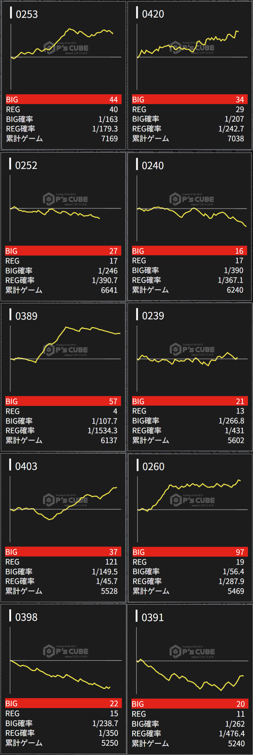 出玉スランプグラフ