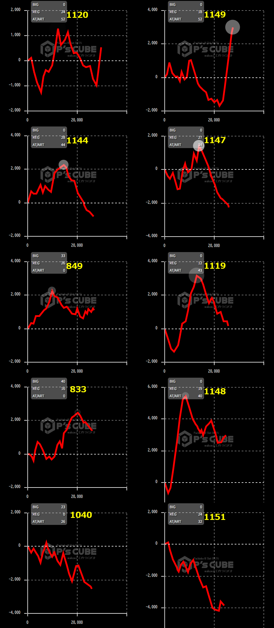 出玉スランプグラフ
