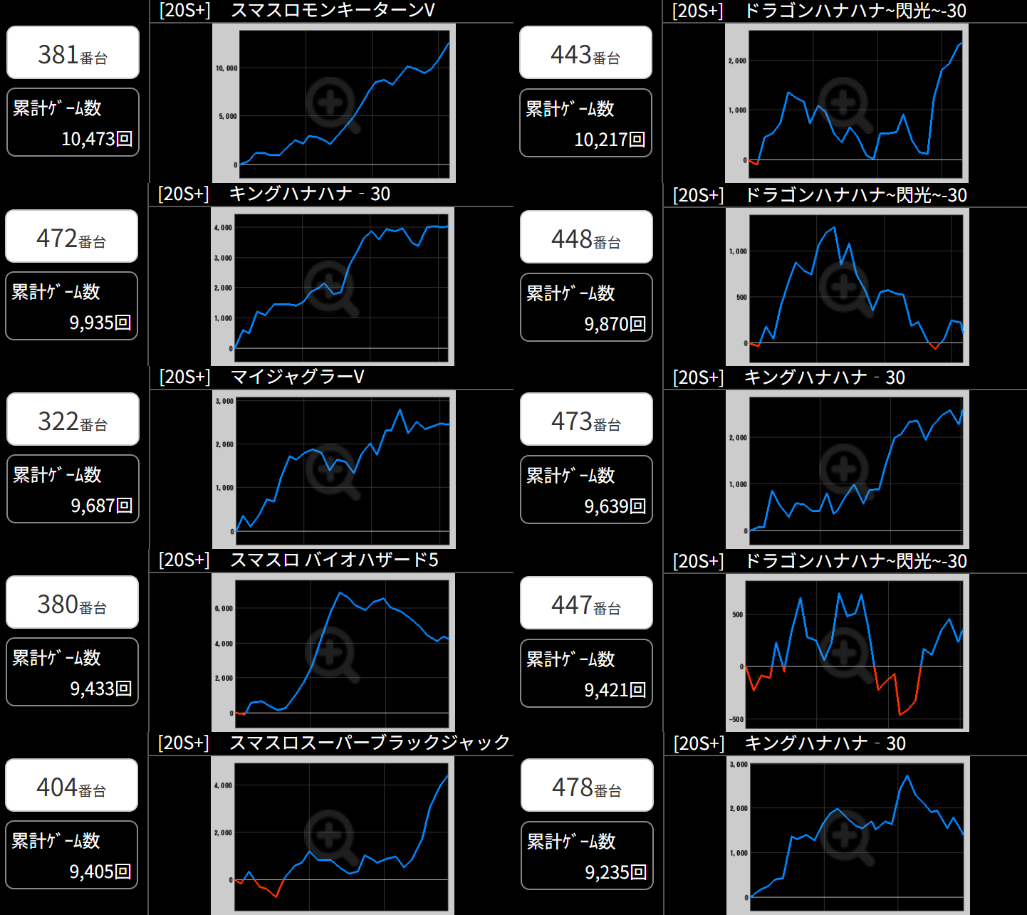 出玉スランプグラフ
