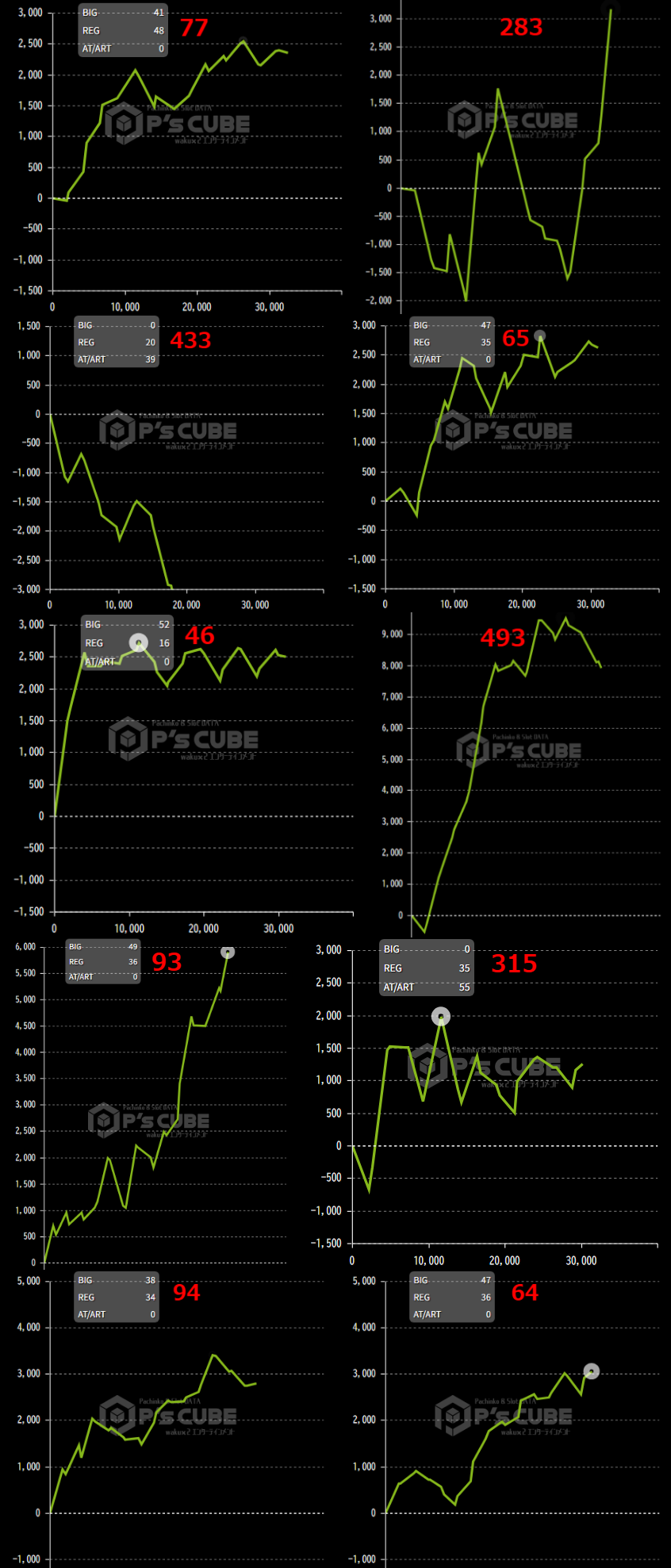 出玉スランプグラフ