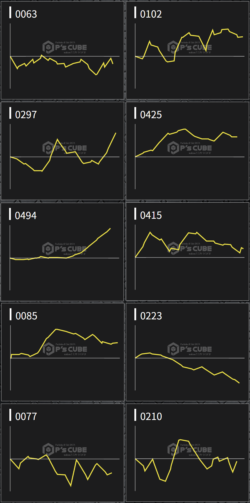 出玉スランプグラフ