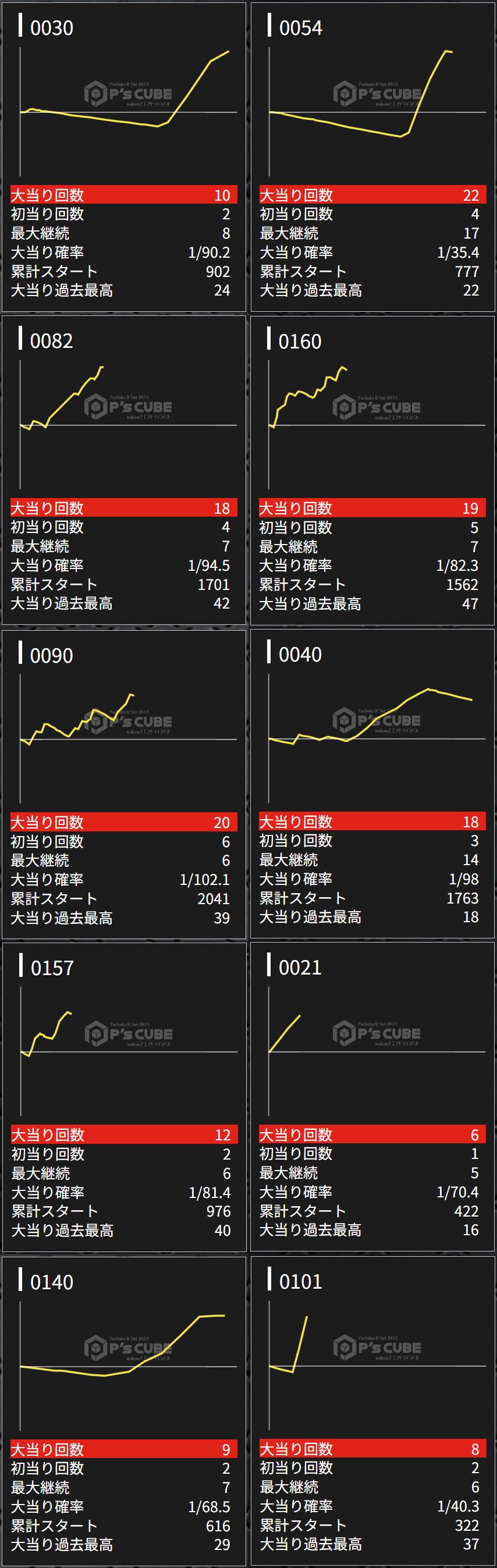 出玉スランプグラフ