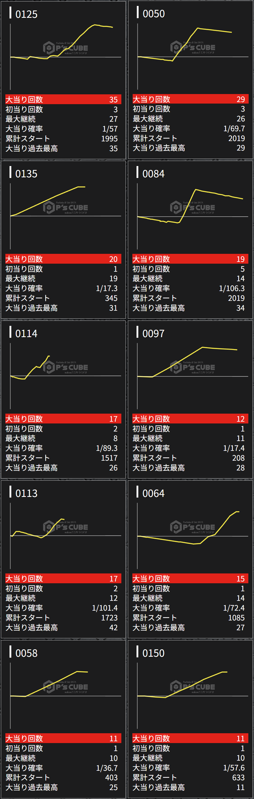 出玉スランプグラフ