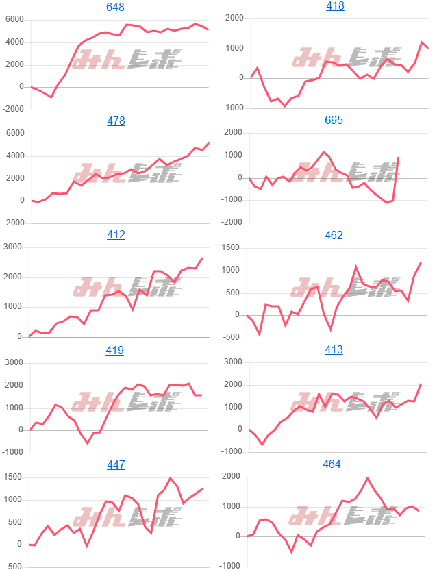 出玉スランプグラフ