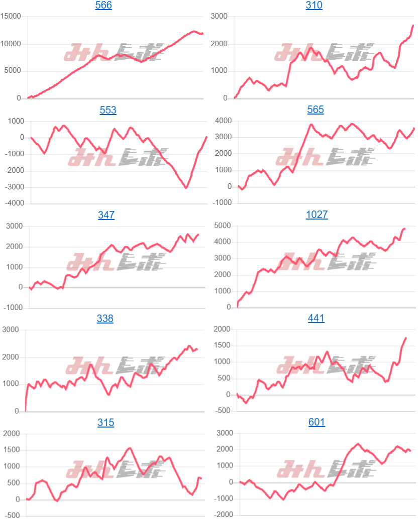 出玉スランプグラフ