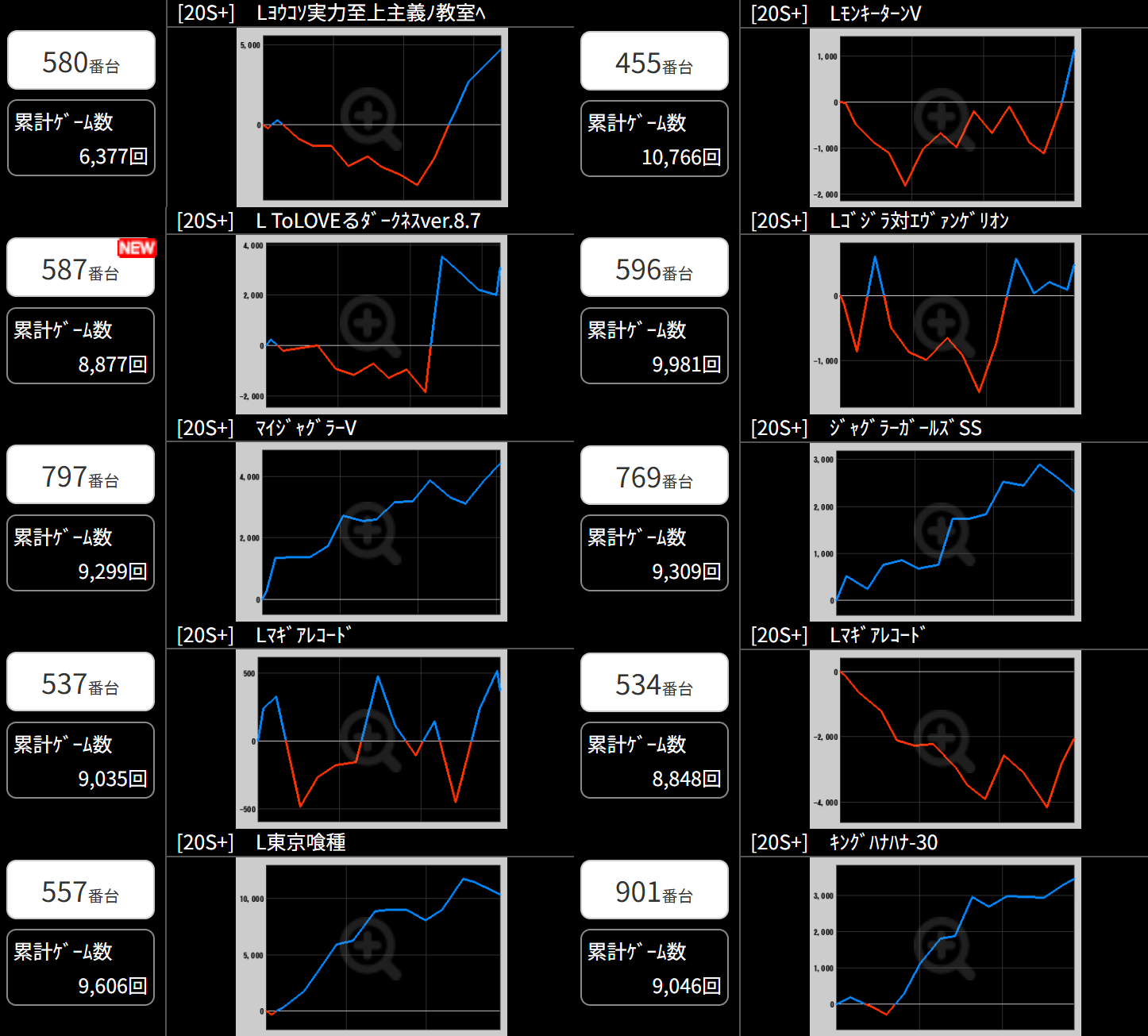 出玉スランプグラフ